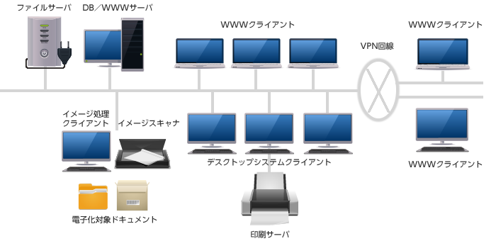 RM-8Webファイリングシステム運用イメージ図