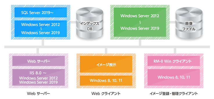 システム構成例イメージ図