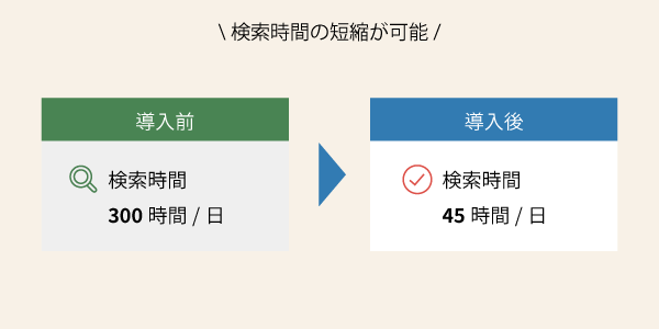 文書管理システム導入のイメージ図