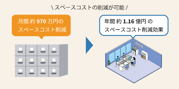オフィススペースコストのイメージ図