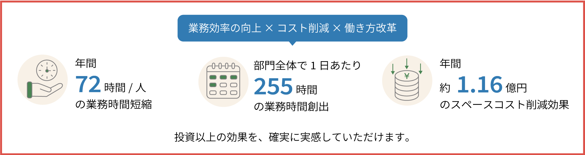 導入効果のイメージ図