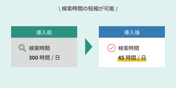 文書管理システム導入のイメージ図