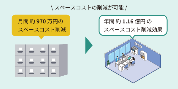 オフィススペースコストのイメージ図