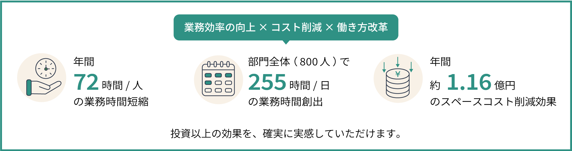 導入効果のイメージ図