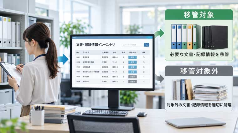 文書・記録情報の洗い出し・一覧化のイメージ図